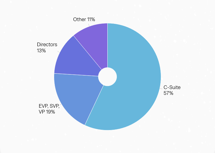 Screenshot 2025-09-02 at 13-06-16 Who Attends ICBA Live.png