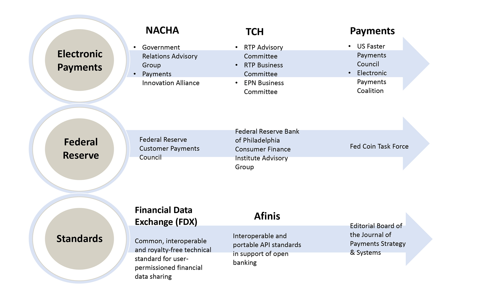 Chart of Payments Apr 5 2022