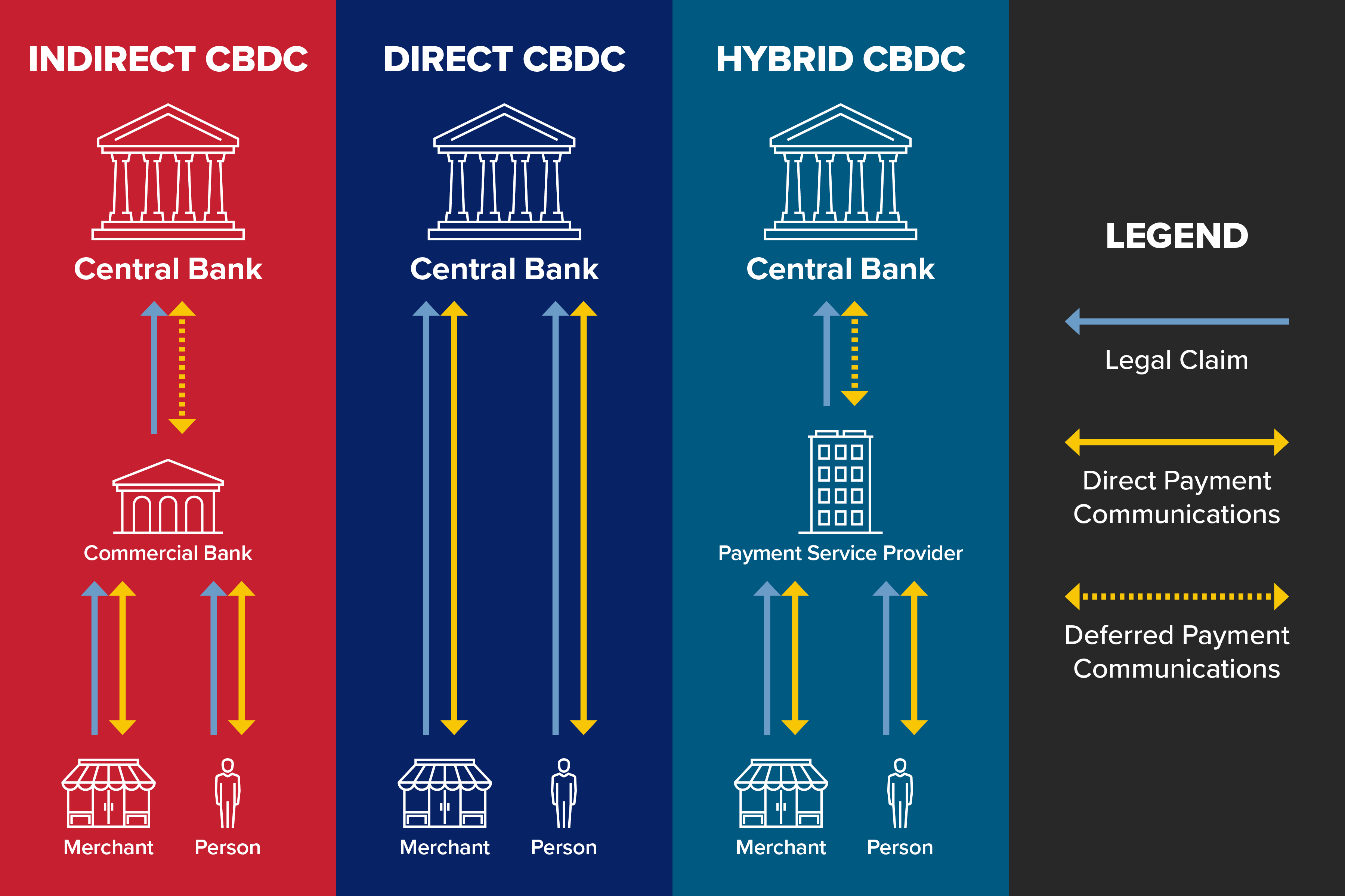 central bank crypto currency converter