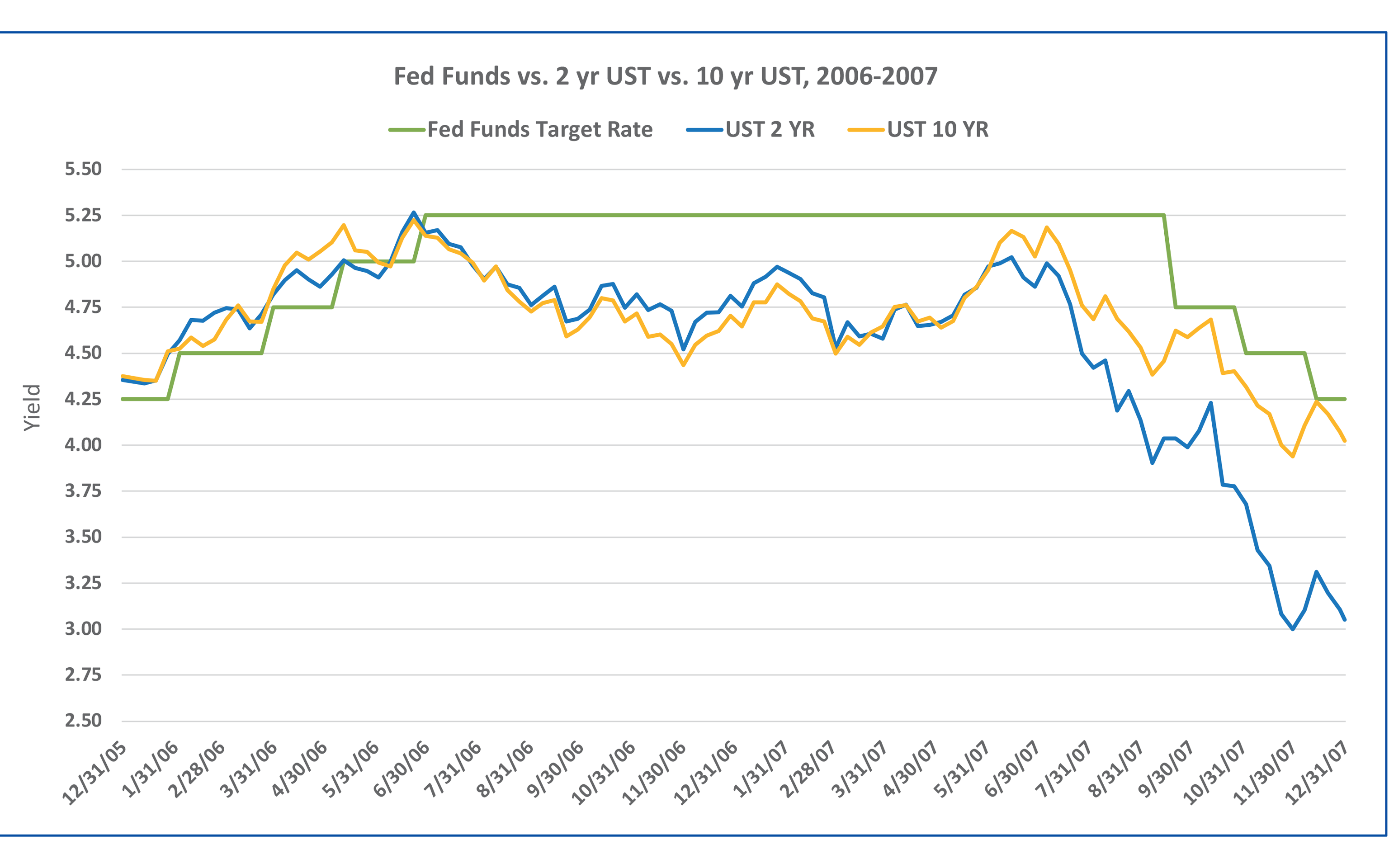 Fed funds graph