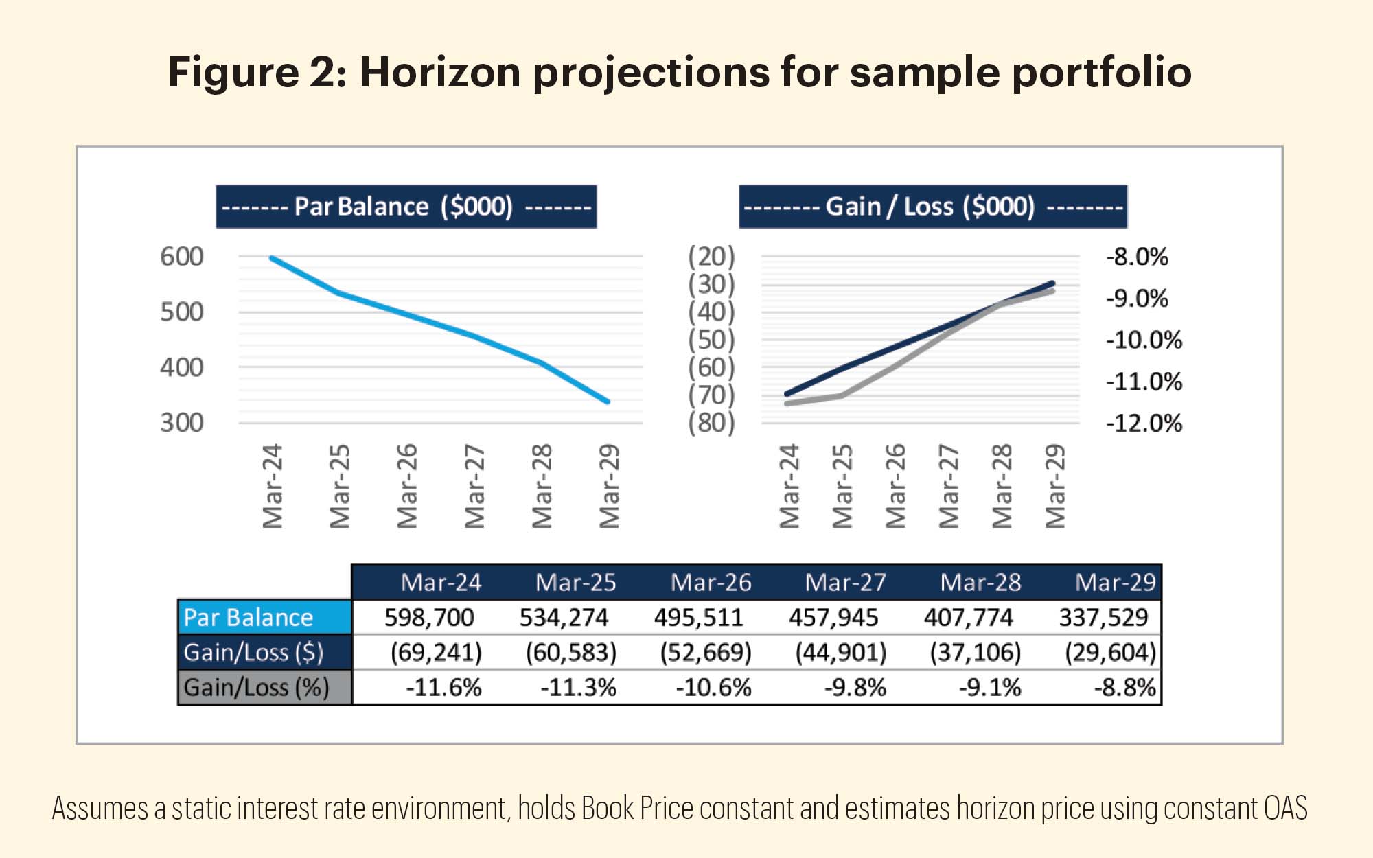 Portfolio graph