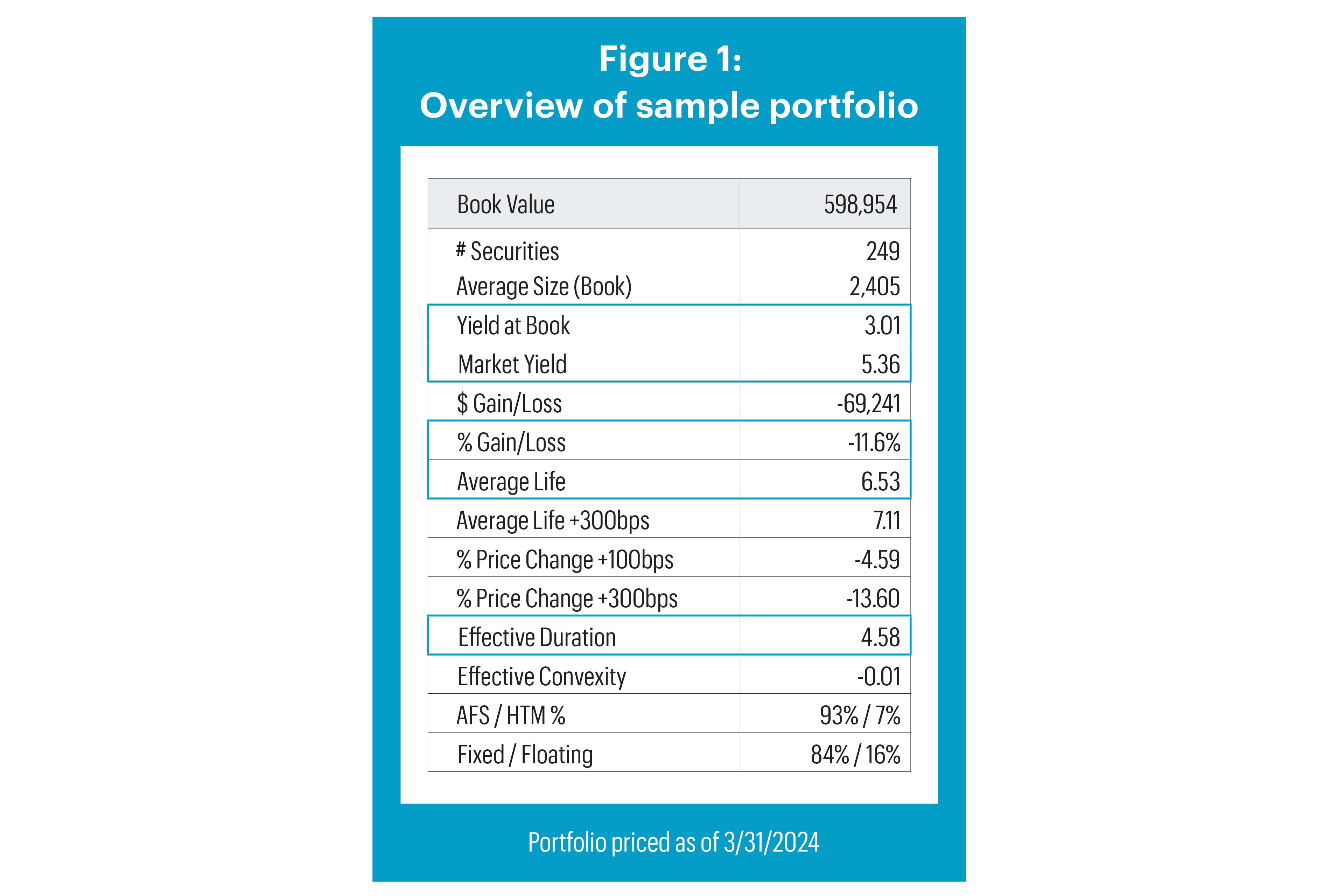 Portfolio stats